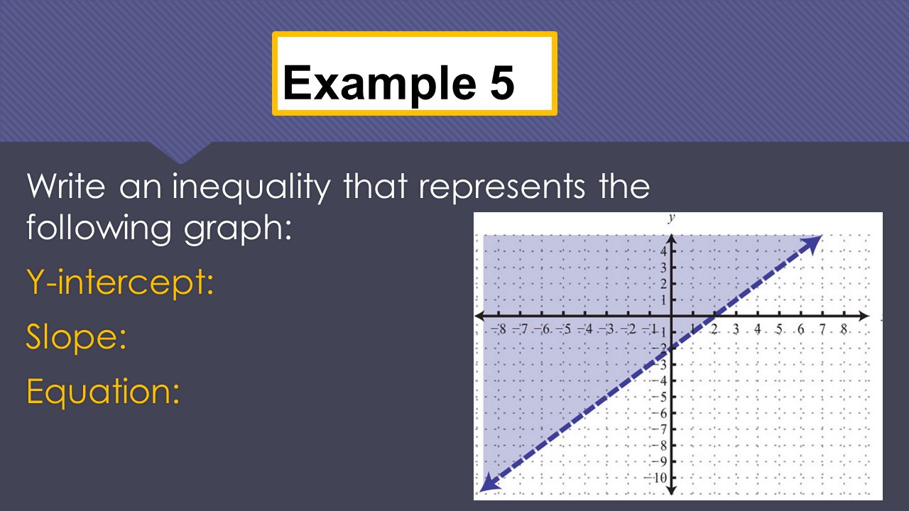 Write and graph a linear inequality that represents th situation.